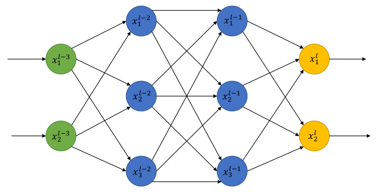 Image souvent utilisée pour représenter un réseau de neurones artificiels.